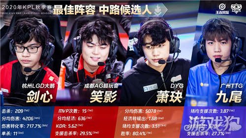 期的经济收 期的经济收