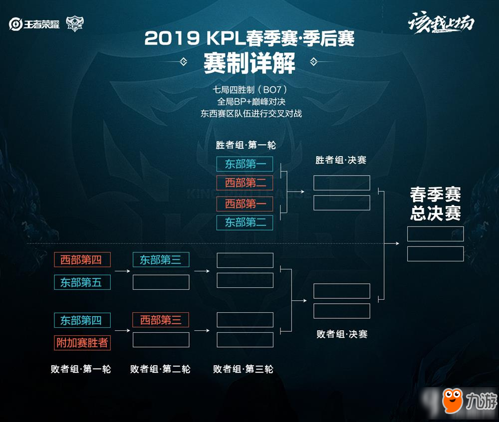 重复触发一 重复触发一