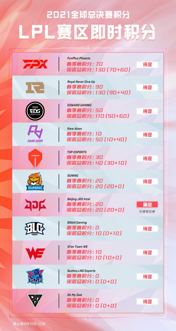 转化为可复